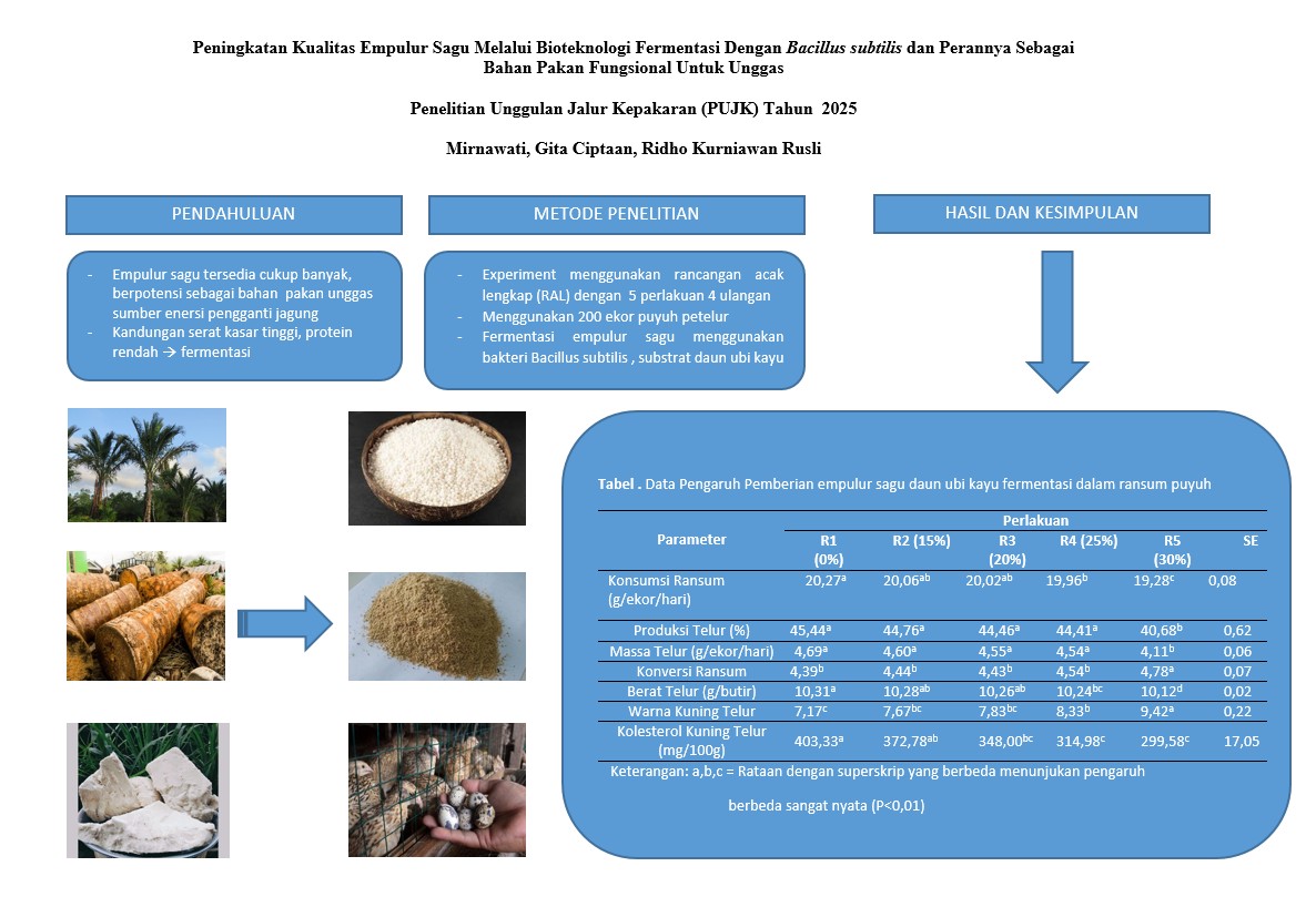 Peningkatan Kualitas Empulur Sagu melalui Bioteknologi Fermentasi dengan Bacilus subtilis dan Perannya sebagai Bahan Pakan Fungsional untuk Unggas